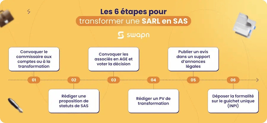 Étapes transformation SARL en SAS