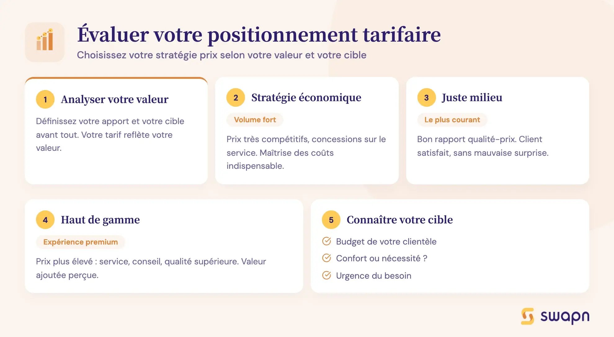 Évaluer votre positionnement tarifaire