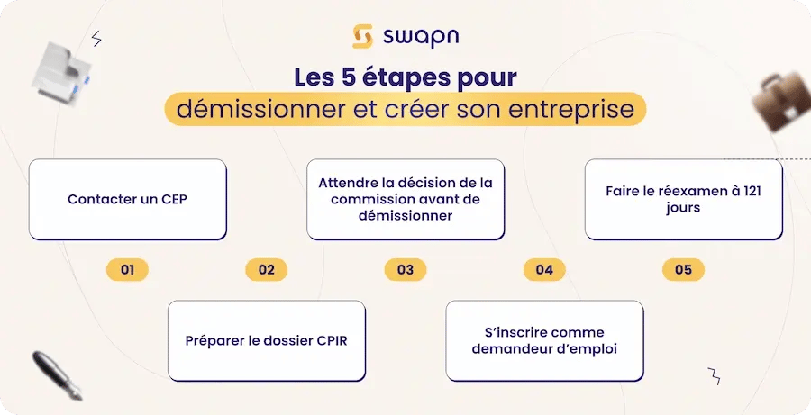étapes démission pour création entreprise