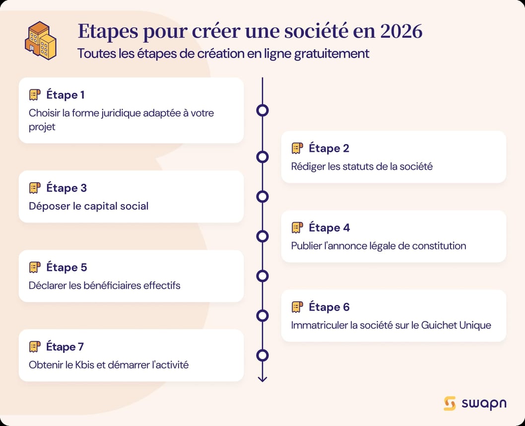 étapes_création_entreprise_en_ligne