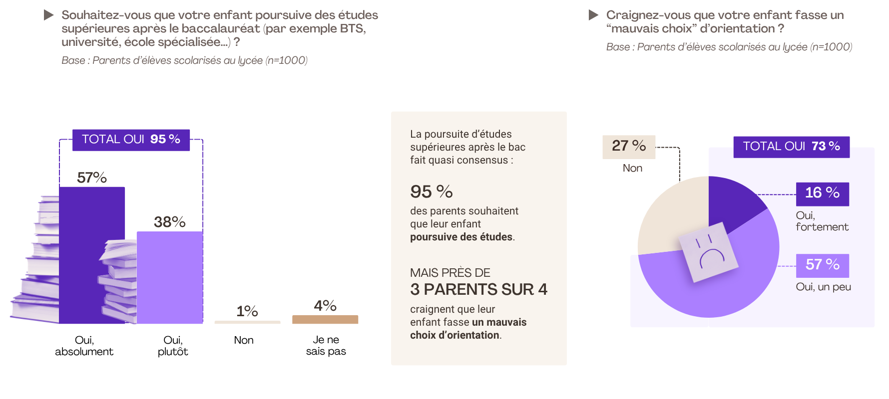 1. Etude FLASHS pour SWAPN