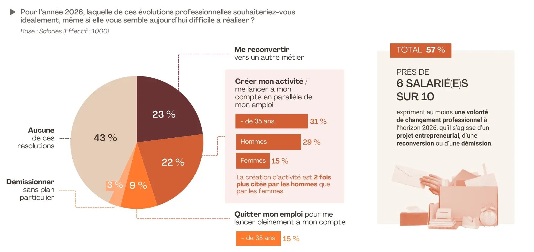 1. Etude FLASHS pour SWAPN