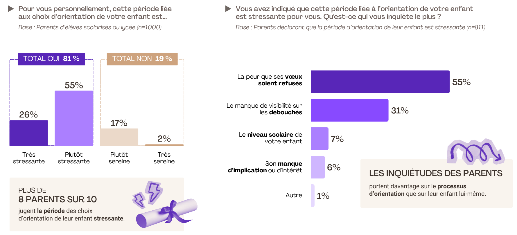 2. Etude FLASHS pour SWAPN