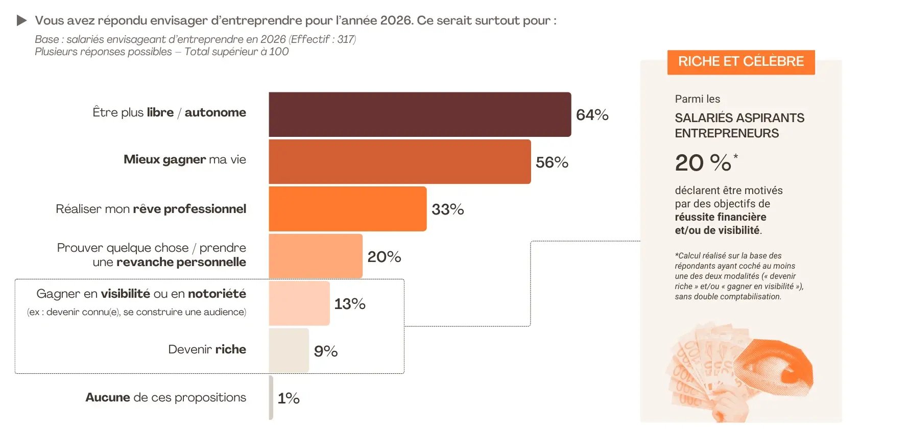 2. Etude FLASHS pour SWAPN