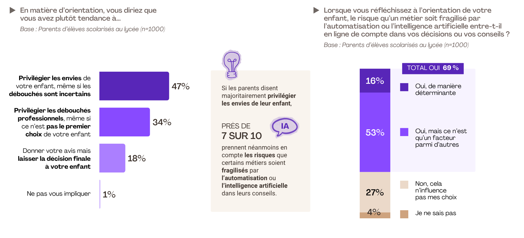 3. Etude FLASHS pour SWAPN (2)