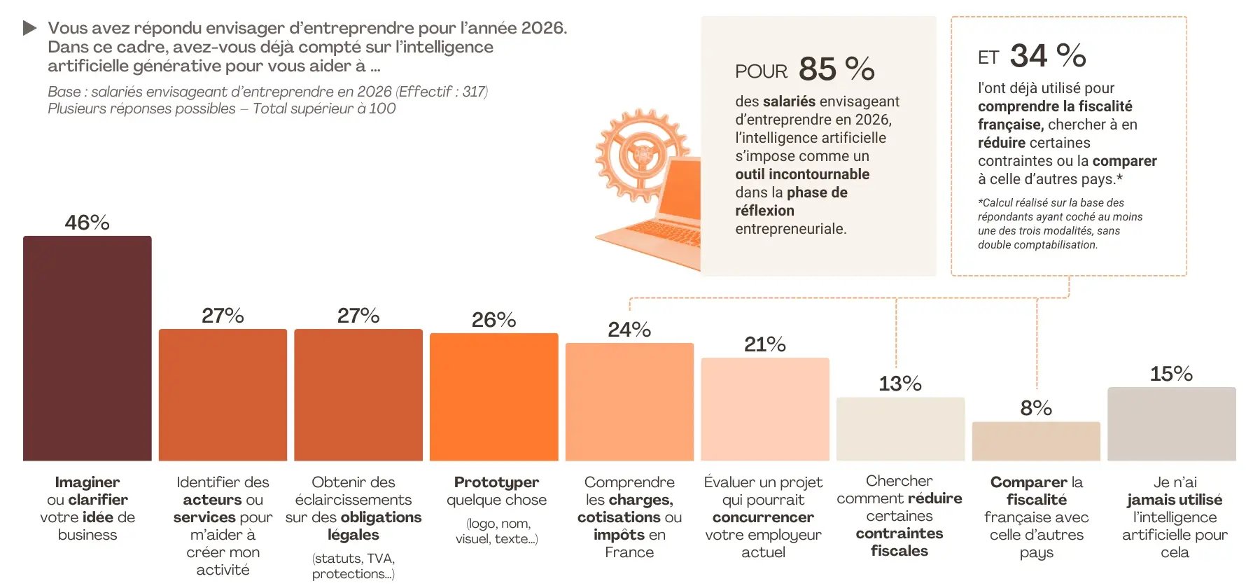 3. Etude FLASHS pour SWAPN