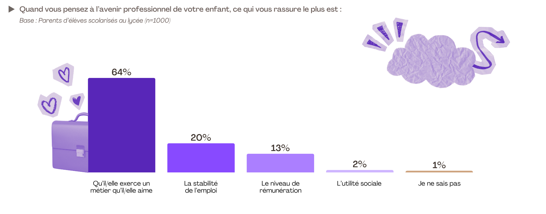 4. Etude FLASHS pour SWAPN