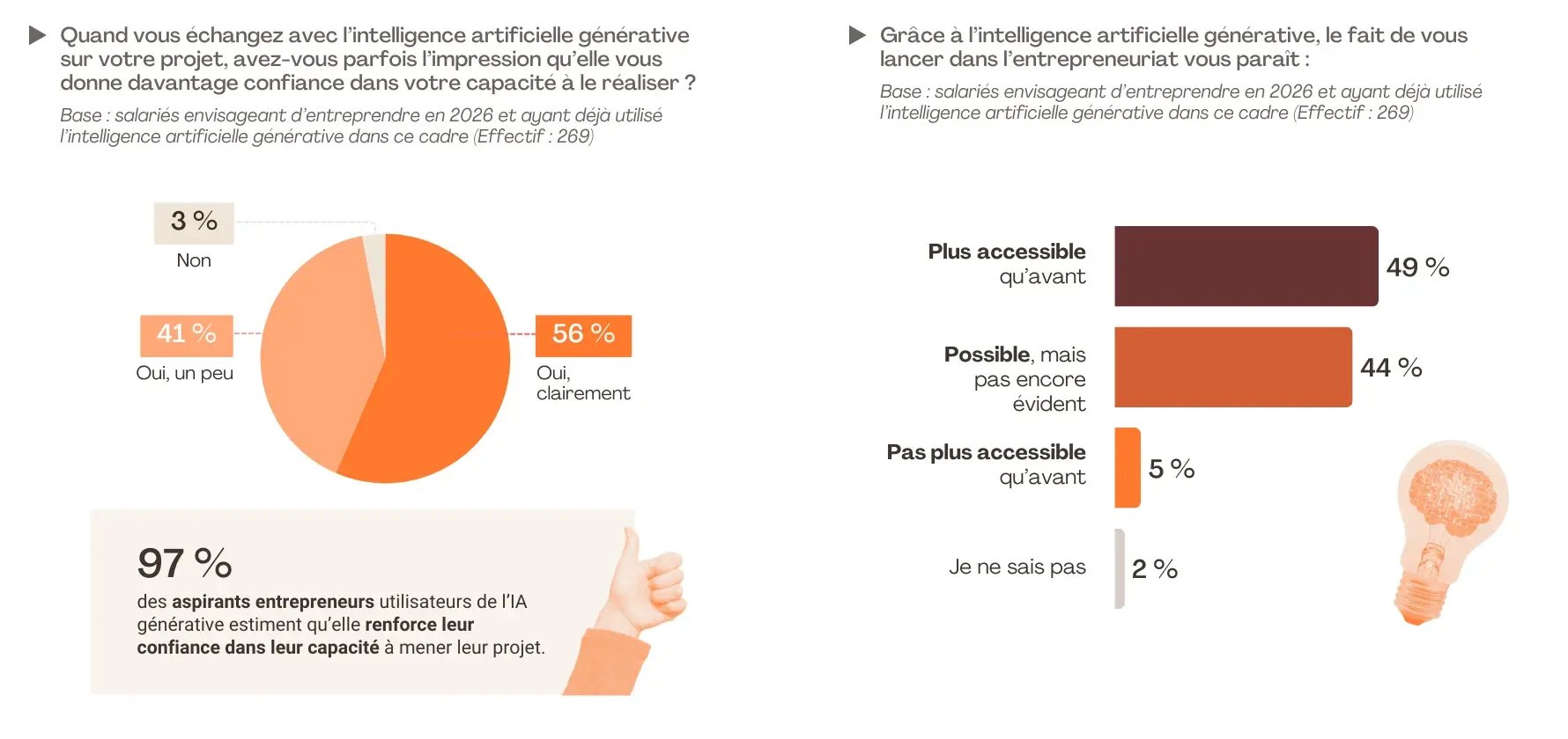 4. Etude FLASHS pour SWAPN