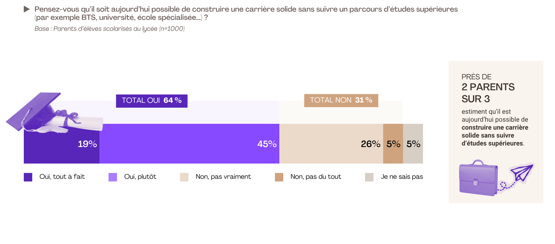 5. Etude FLASHS pour SWAPN