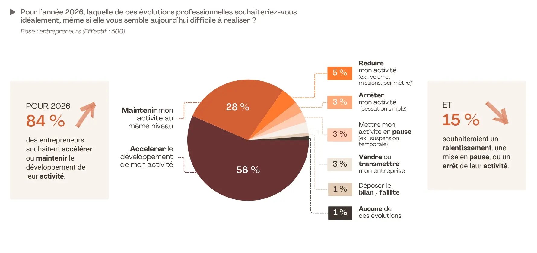 5. Etude FLASHS pour SWAPN