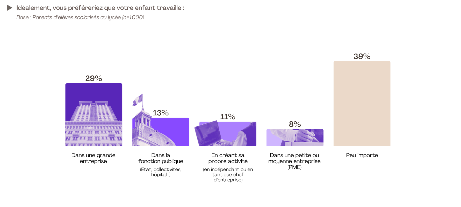 6. Etude FLASHS pour SWAPN