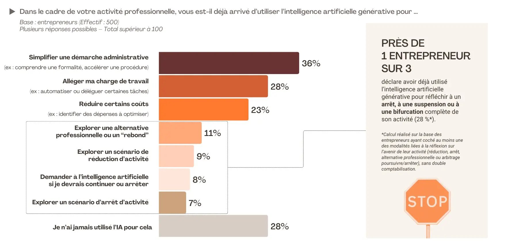 6. Etude FLASHS pour SWAPN