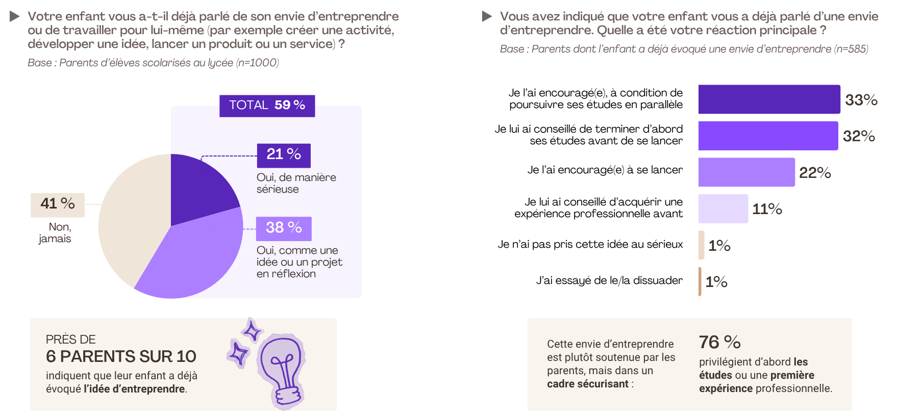 7. Etude FLASHS pour SWAPN