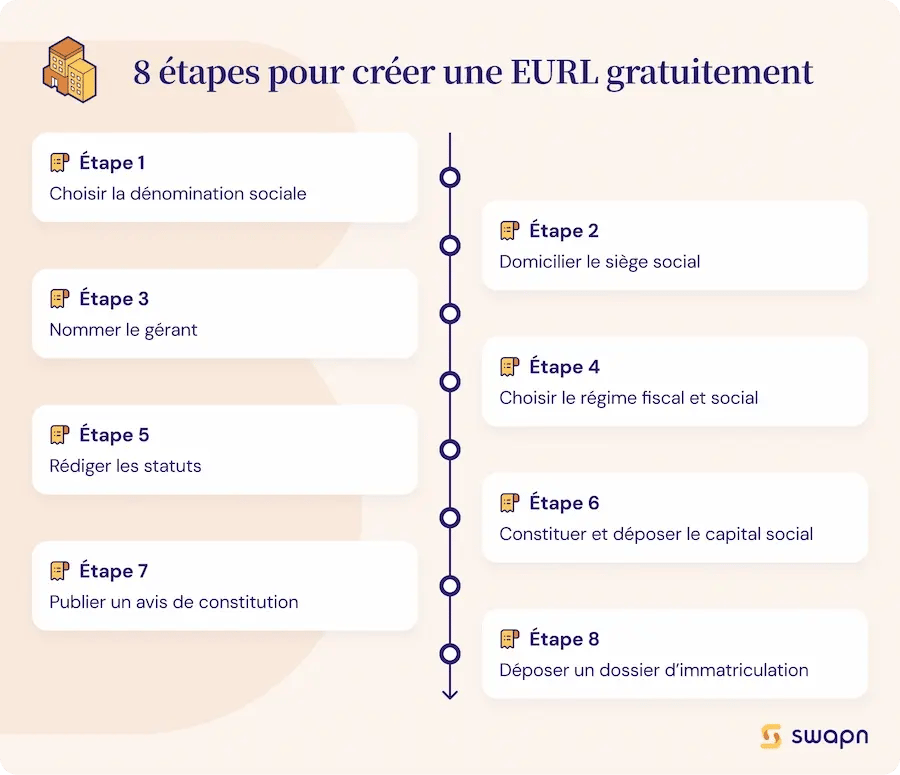 8 étapes pour créer eurl gratuitement
