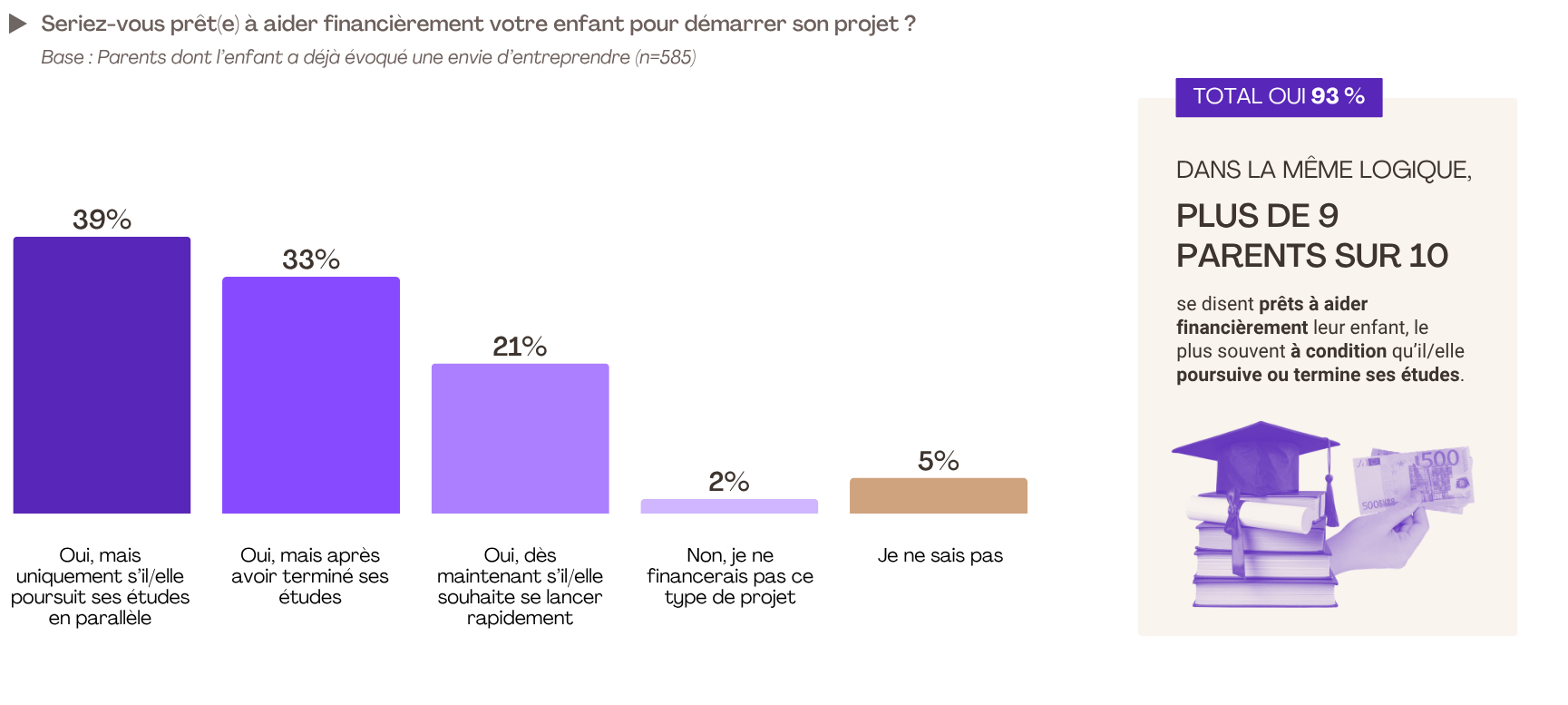 8. Etude FLASHS pour SWAPN