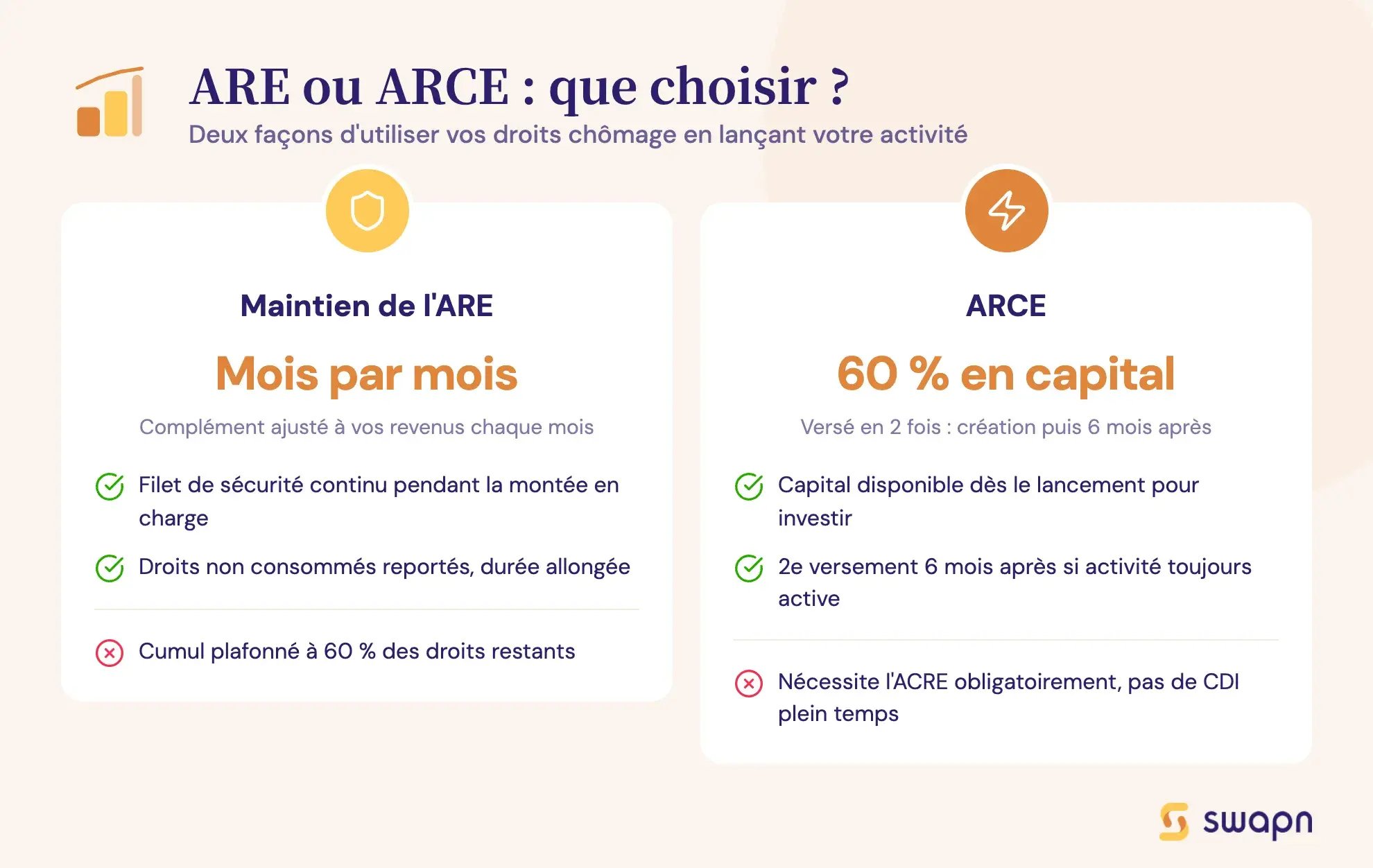 ARE ou ARCE : que choisir ?