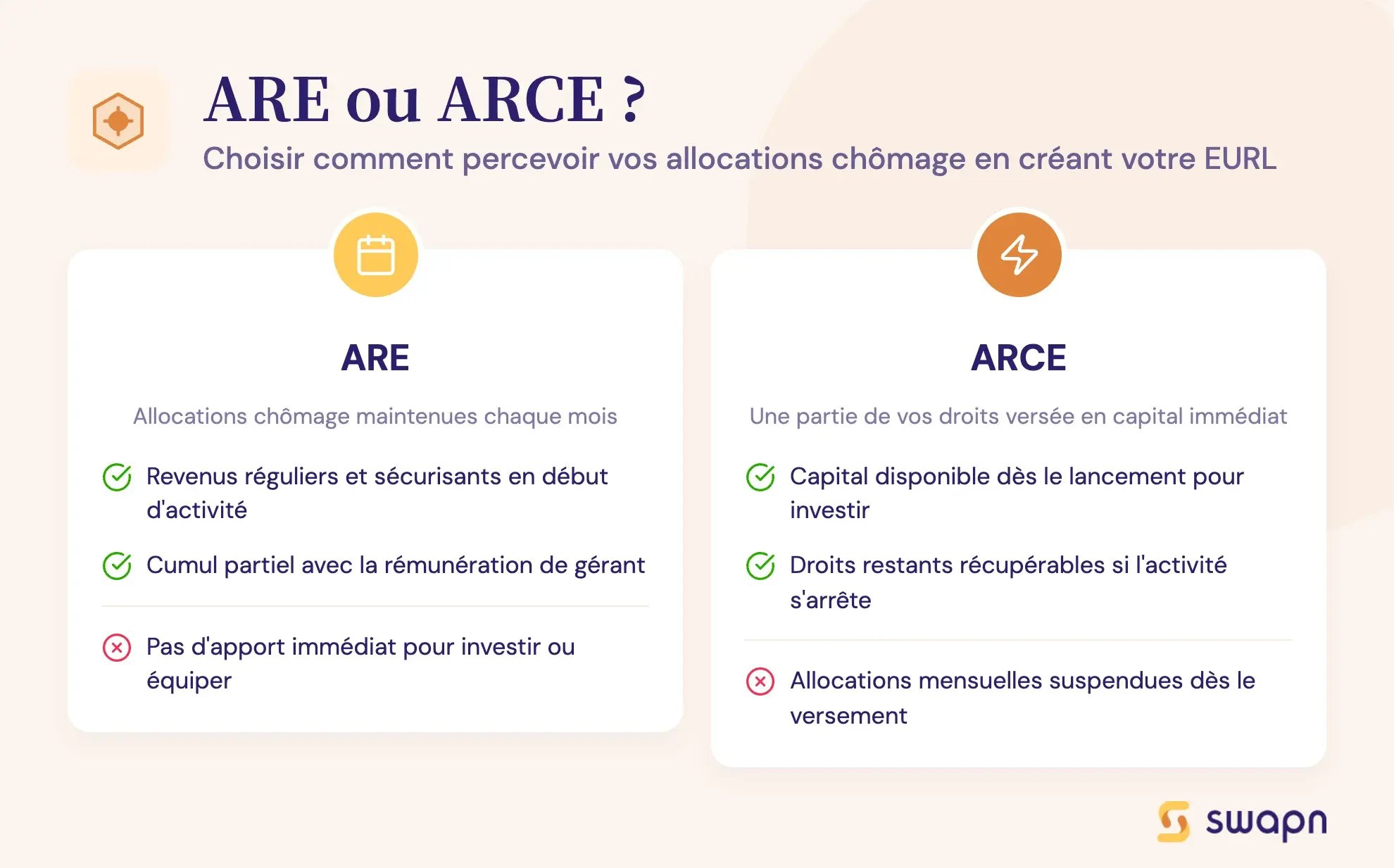 ARE ou ARCE ?