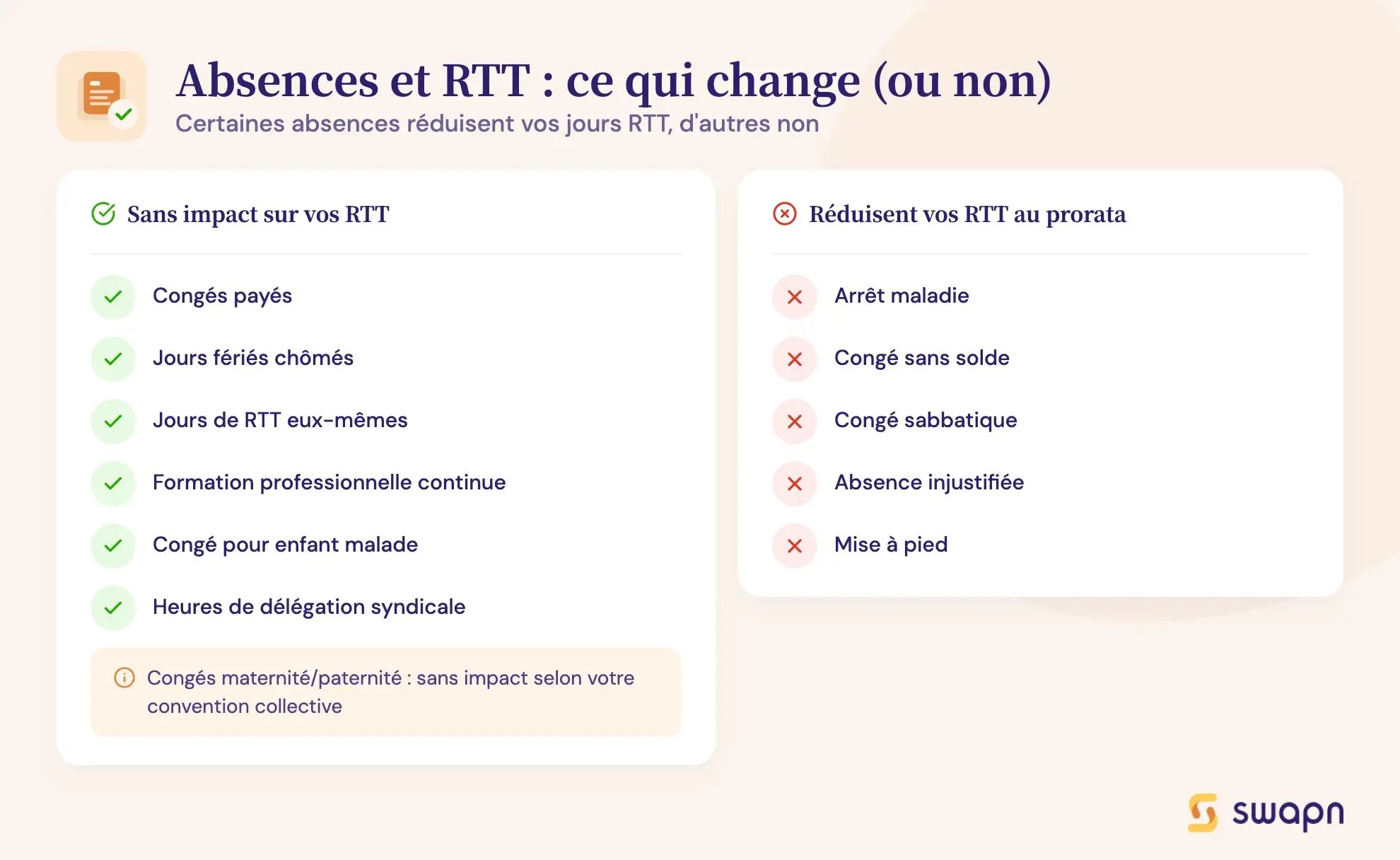 Absences et RTT : ce qui change (ou non)