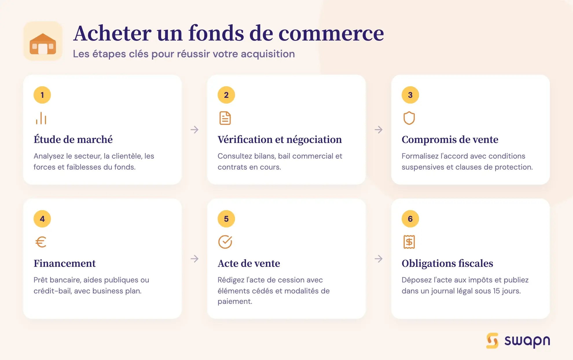 Acheter un fonds de commerce