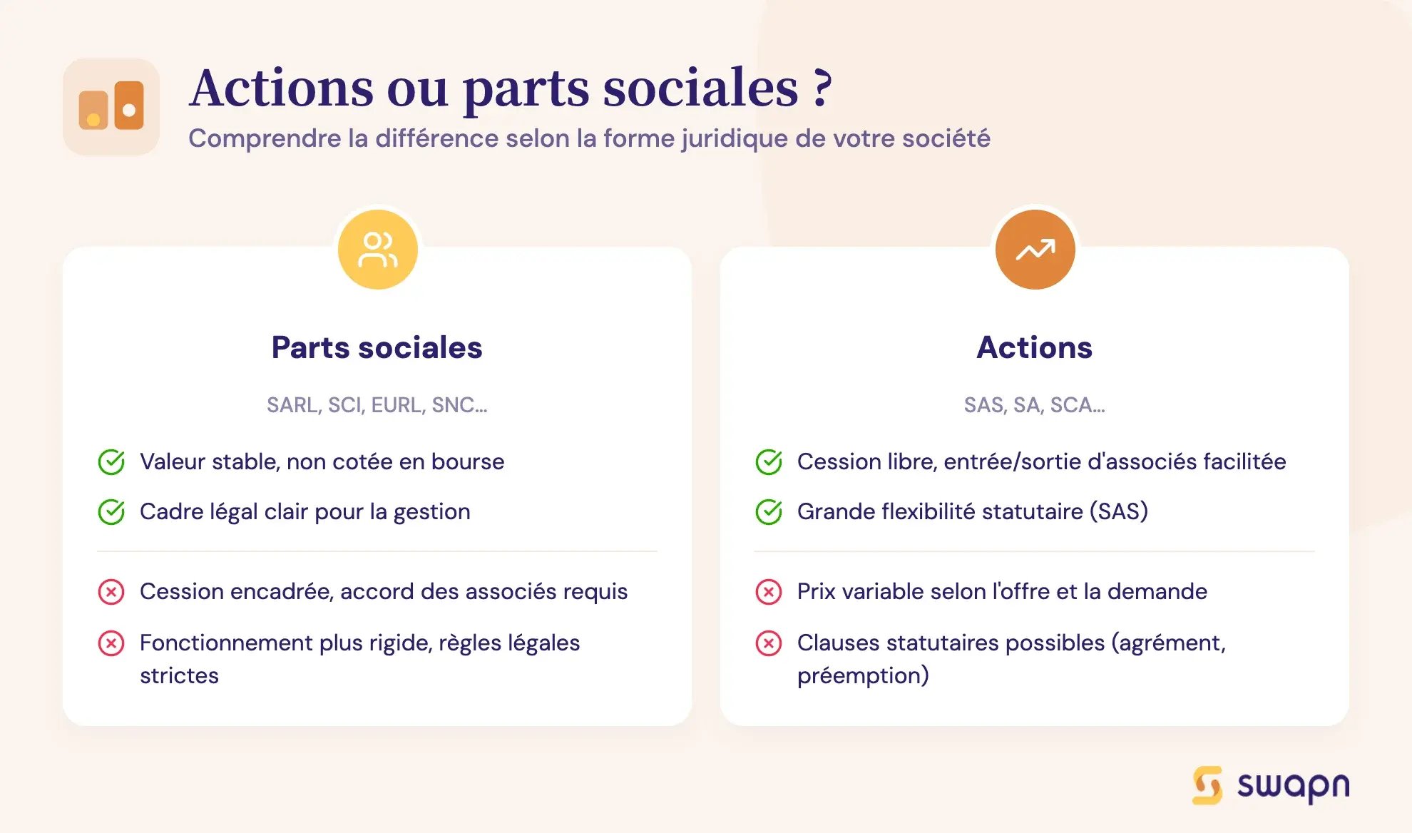 Actions ou parts sociales ?