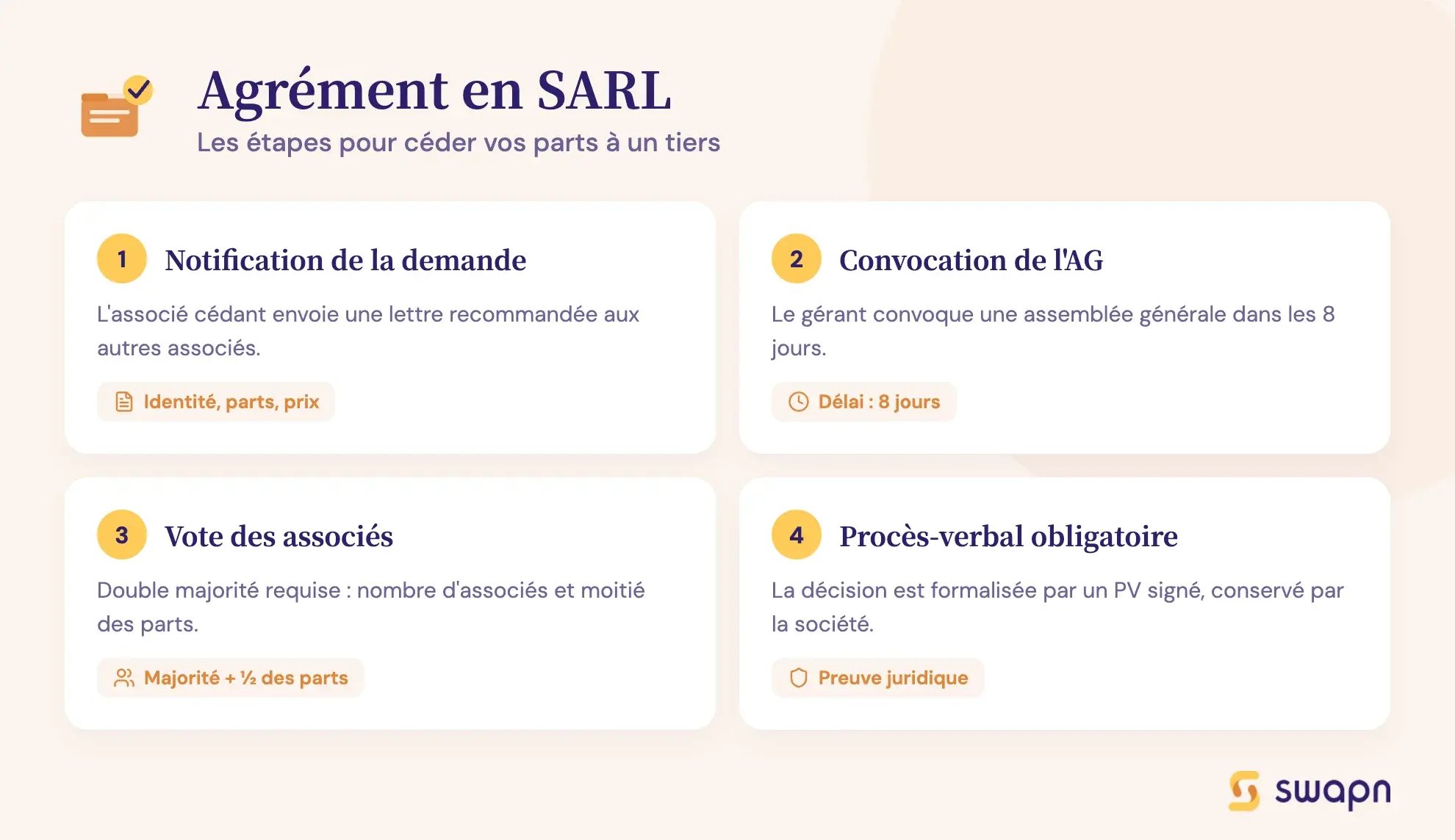 Agrément en SARL