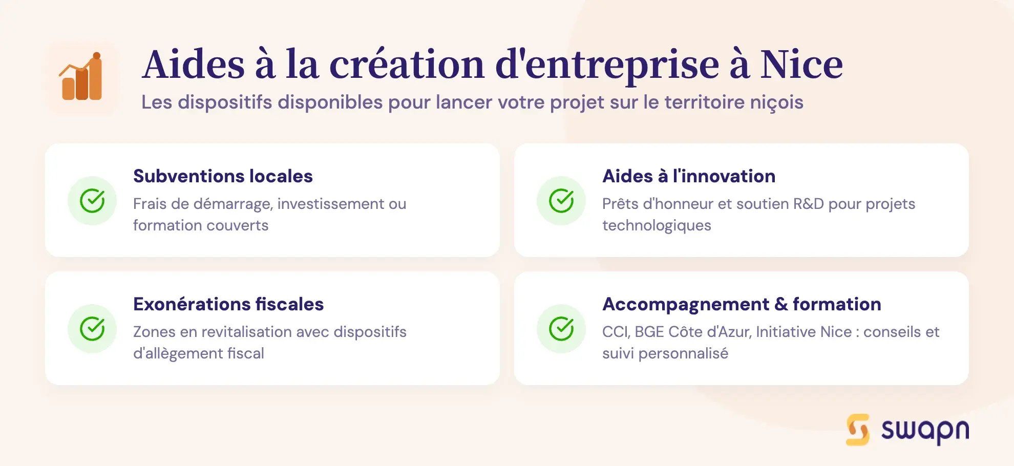 Aides à la création d'entreprise à Nice