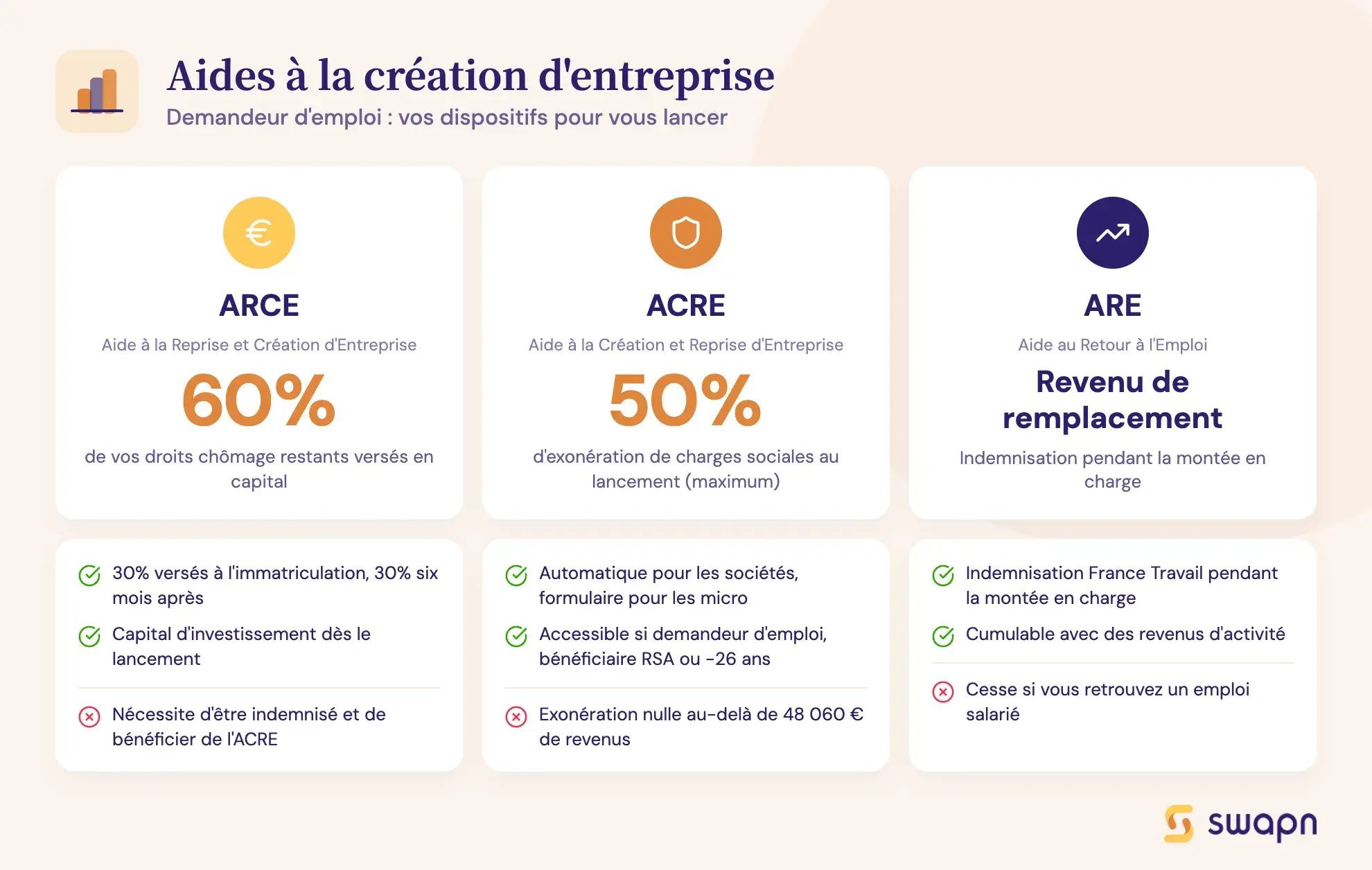 Aides à la création d'entreprise (demandeur d'emploi)