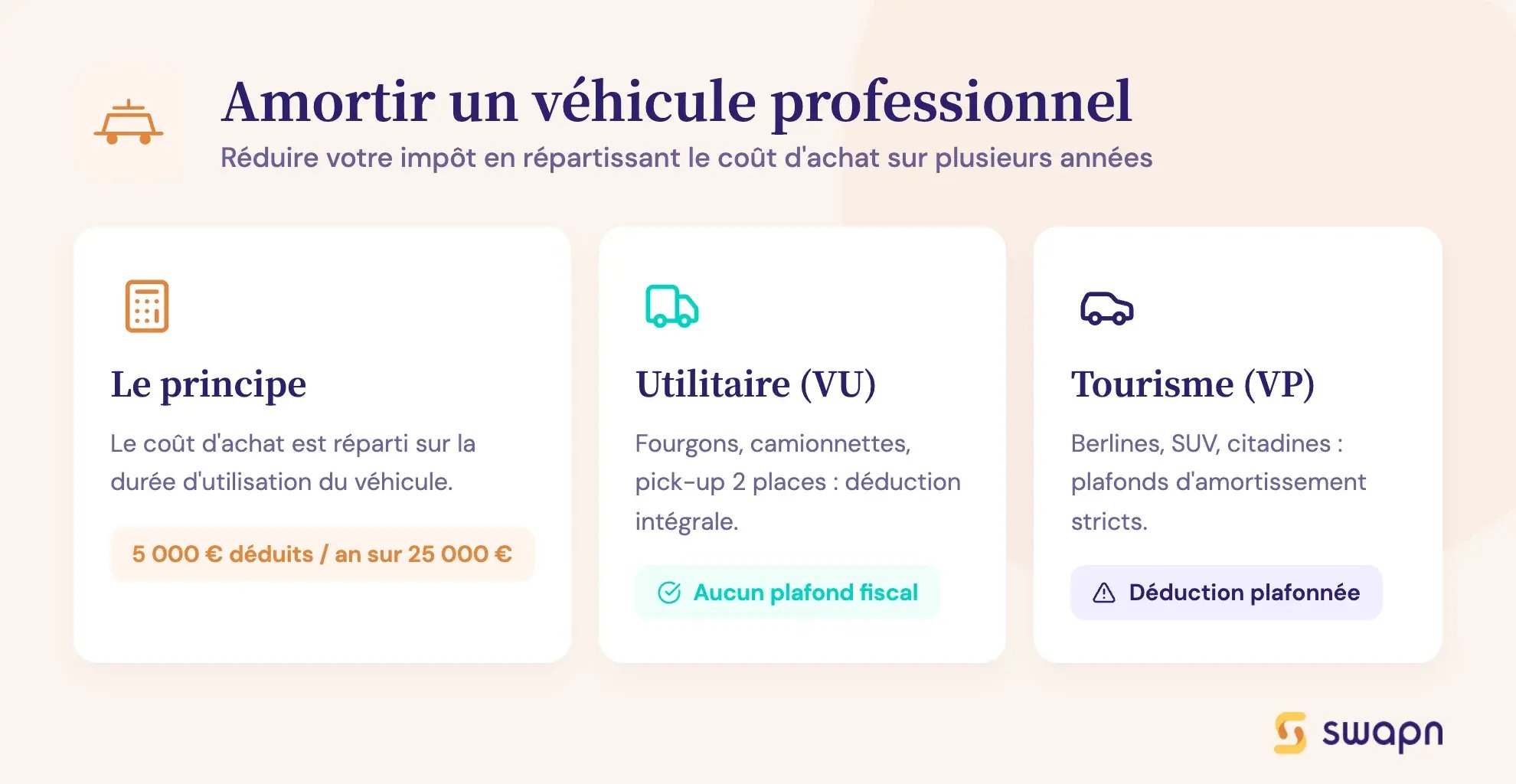 Amortir un véhicule professionnel
