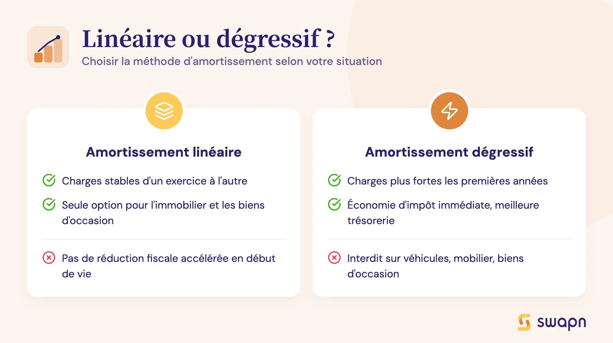 Amortissement linéaire ou dégressif ?