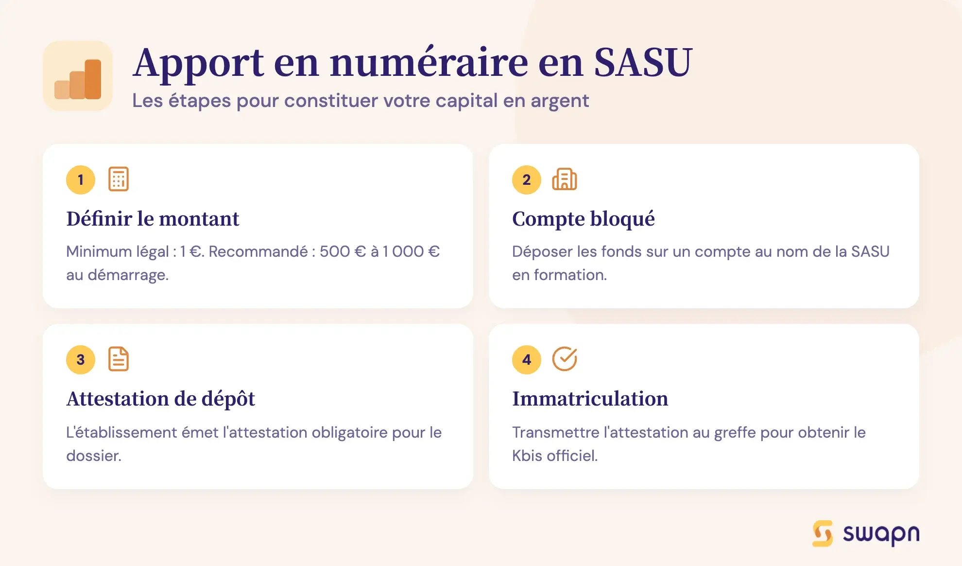 Apport en numéraire en SASU