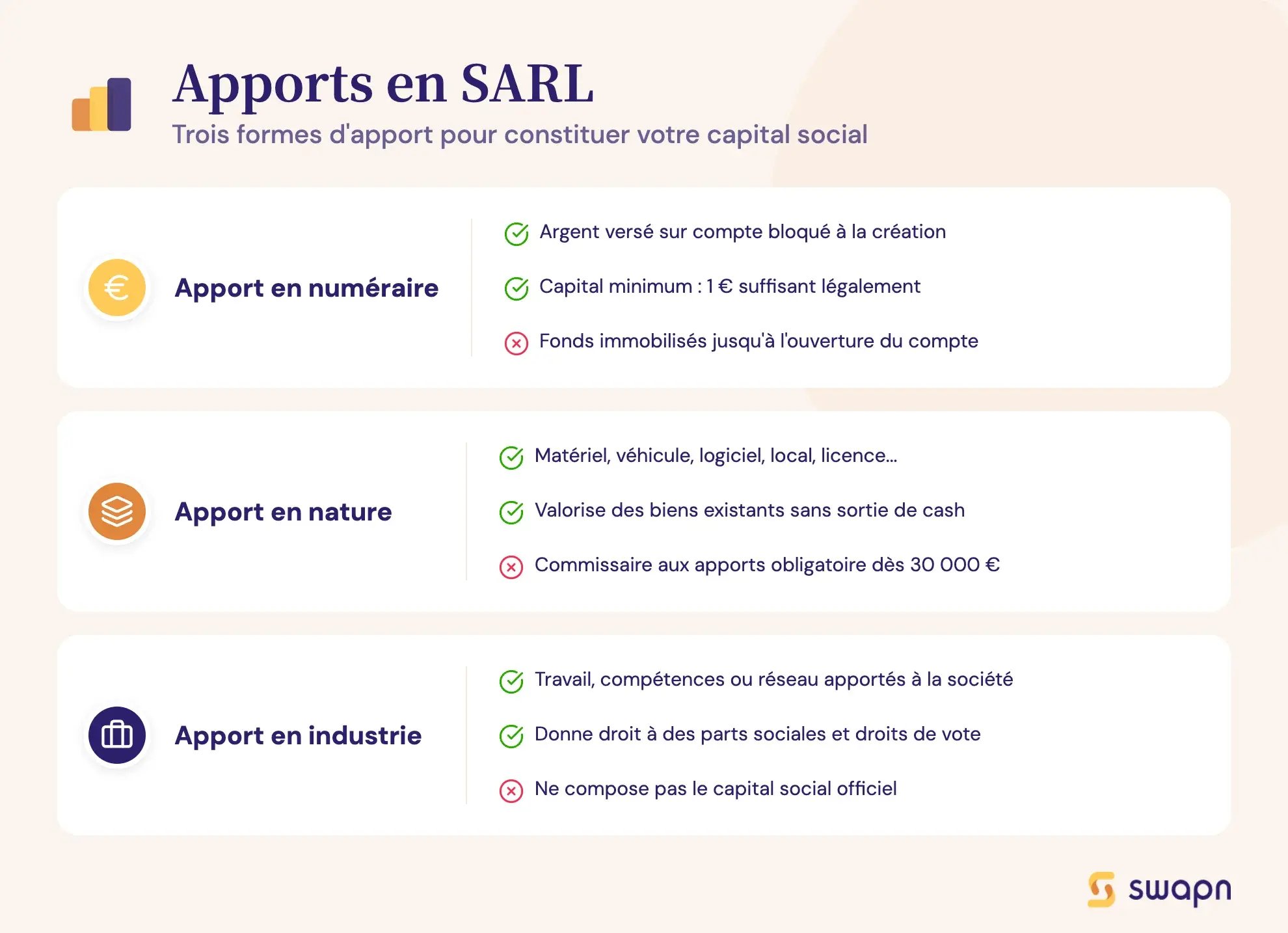 Apports en SARL