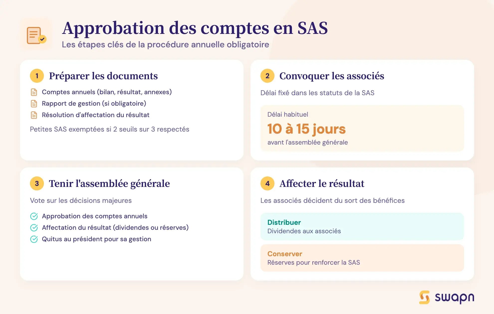 Approbation des comptes en SAS