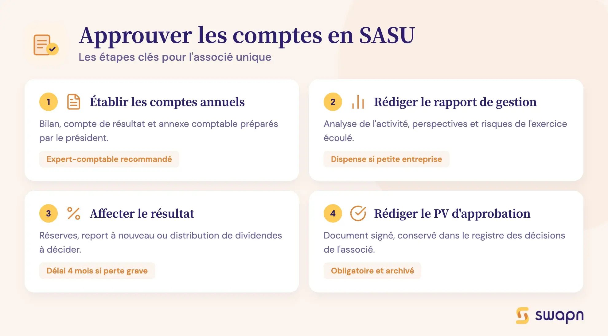 Approuver les comptes en SASU