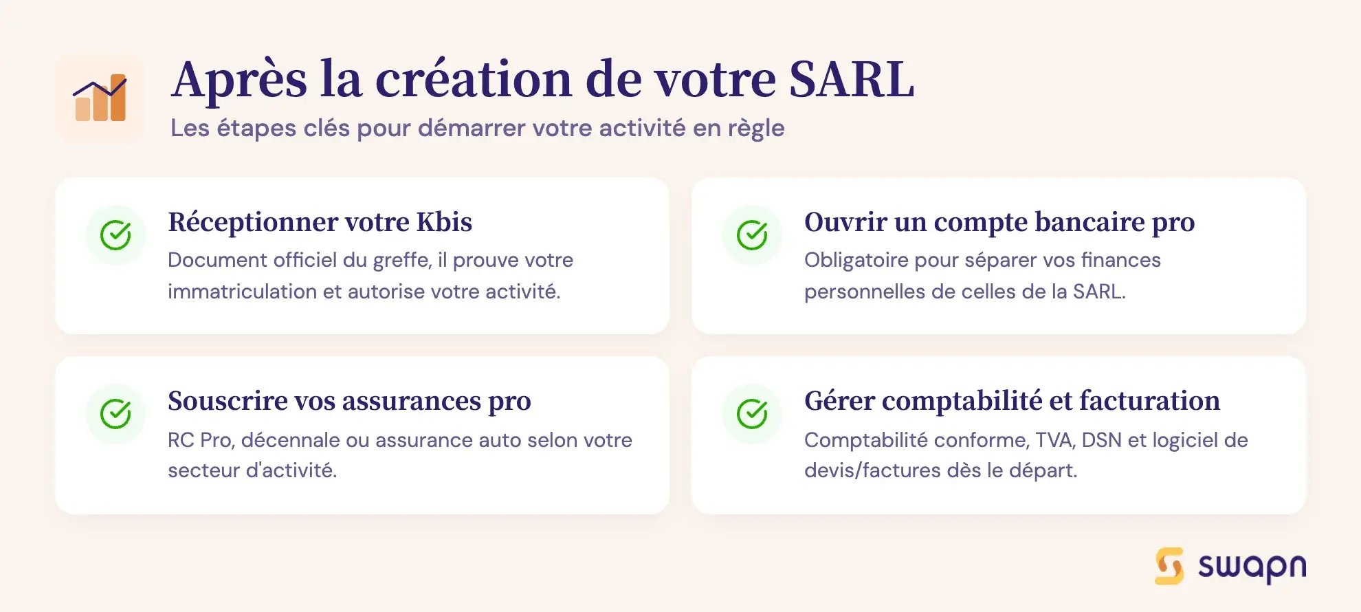 Après la création de votre SARL