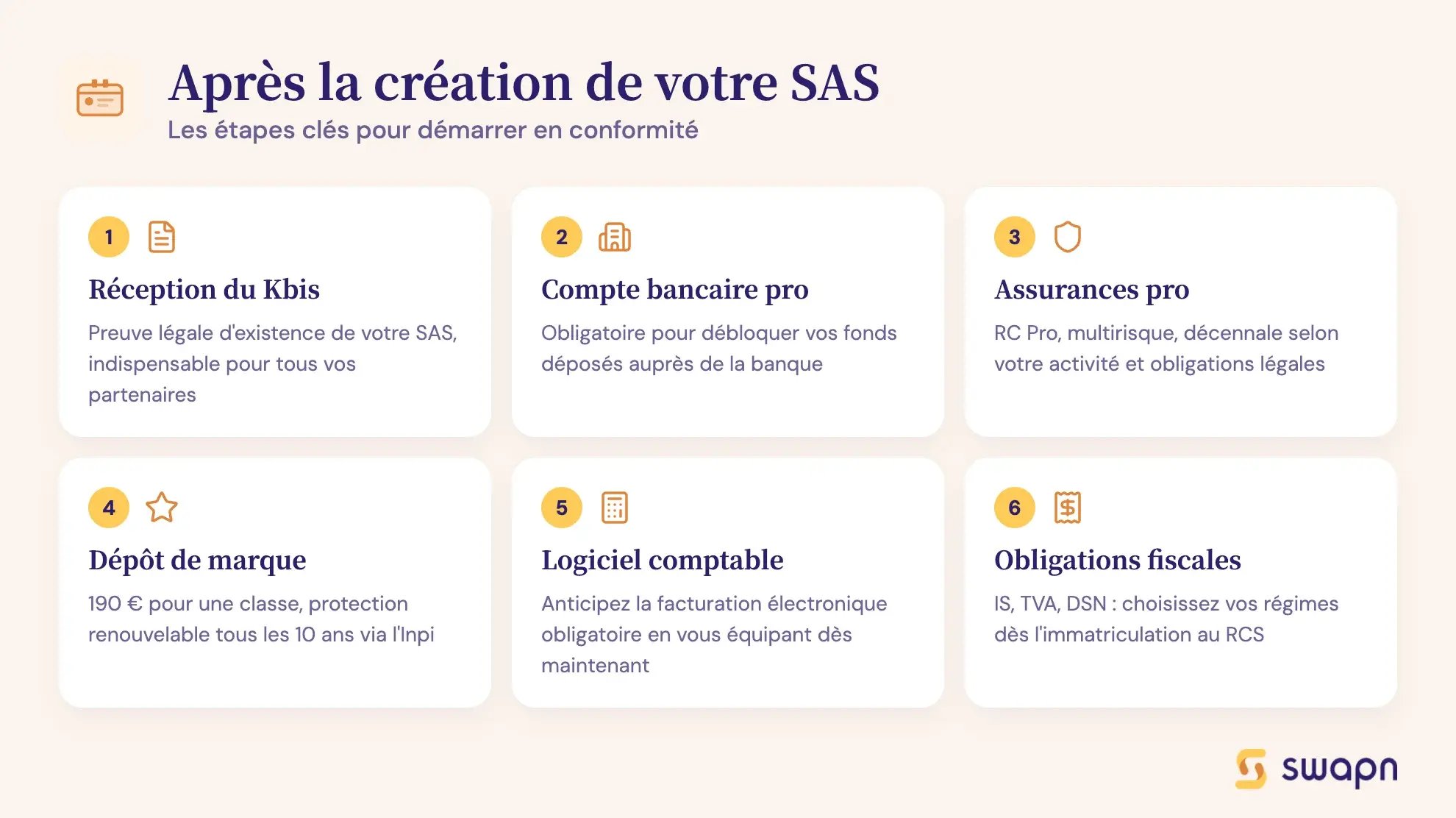 Après la création de votre SAS