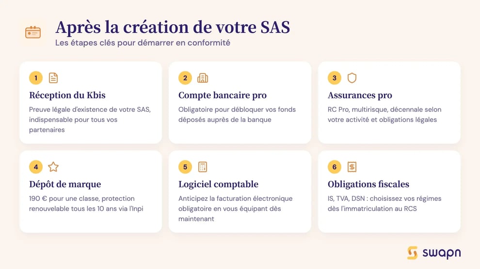 Après la création de votre SAS