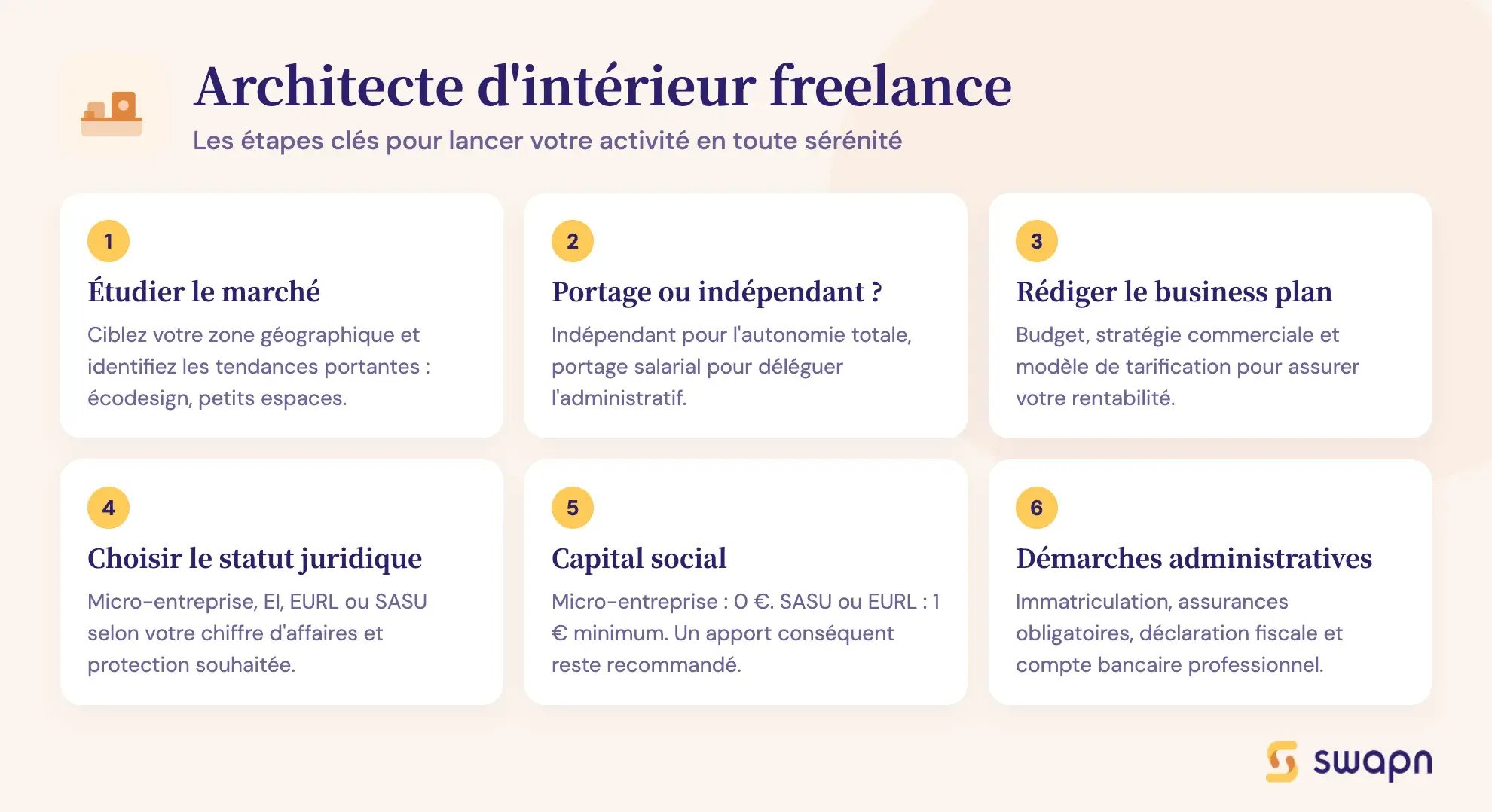 Architecte d'intérieur freelance