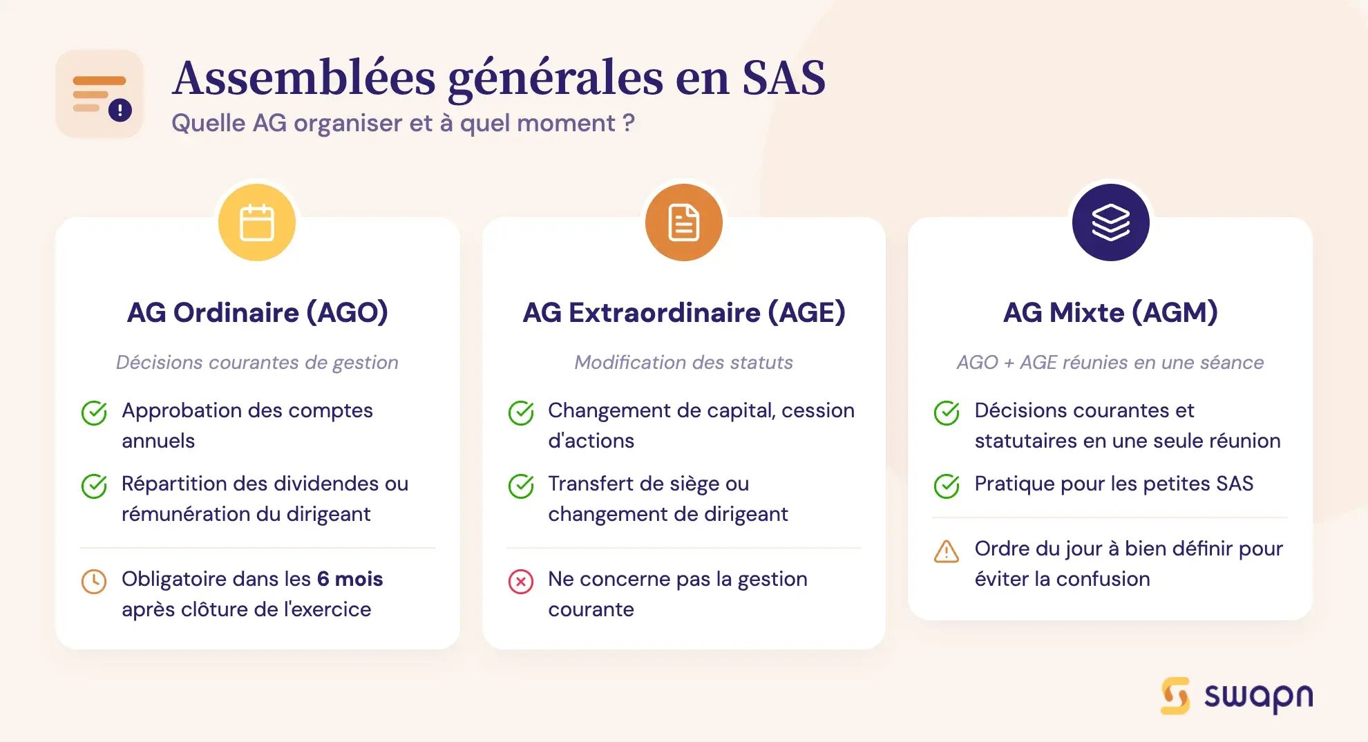 Assemblées générales en SAS