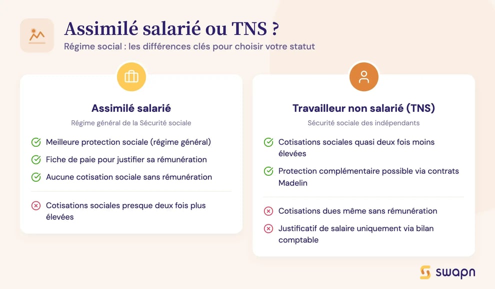 Assimilé salarié ou TNS ?