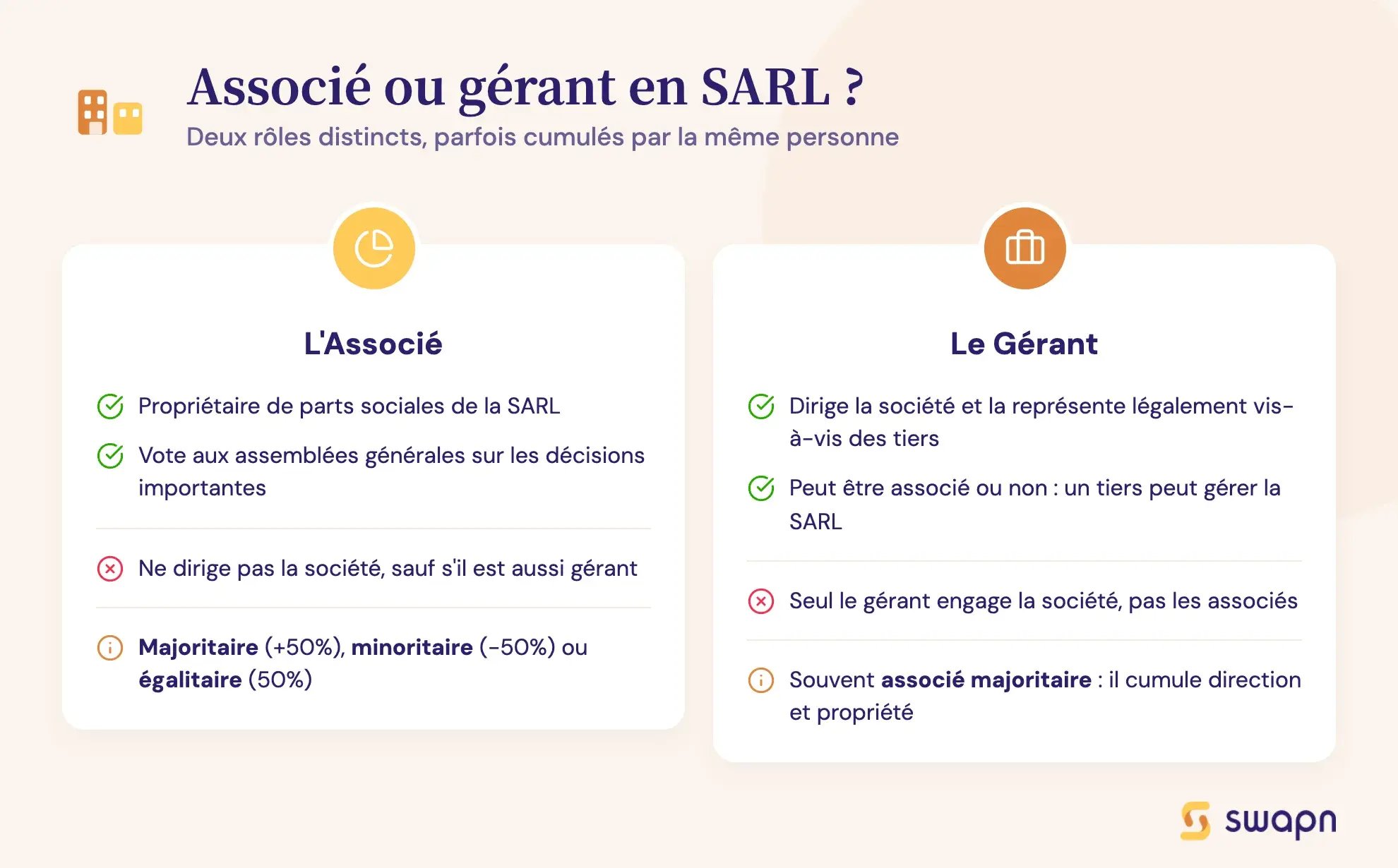 Associé ou gérant en SARL ?