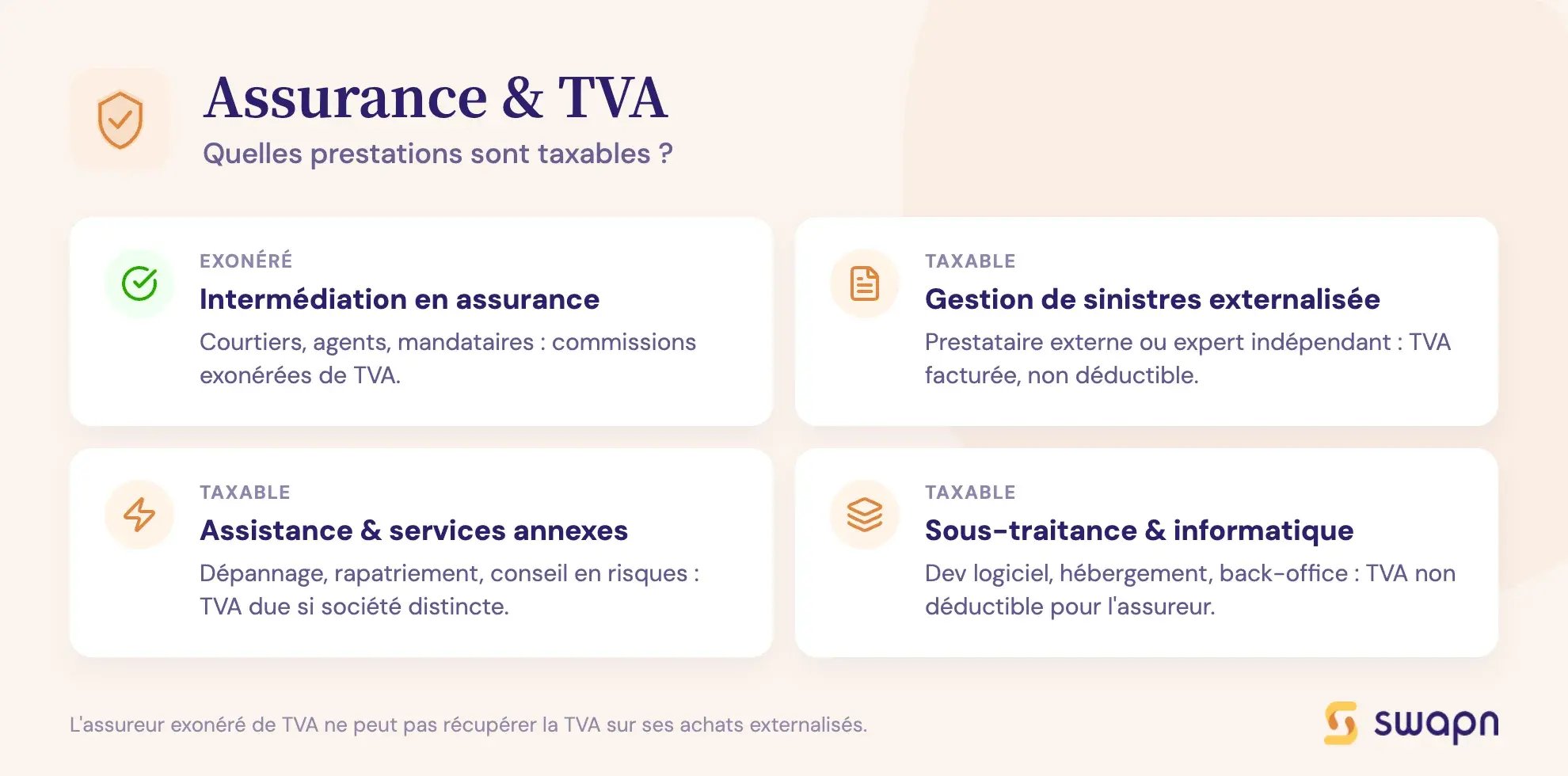 Assurance & TVA