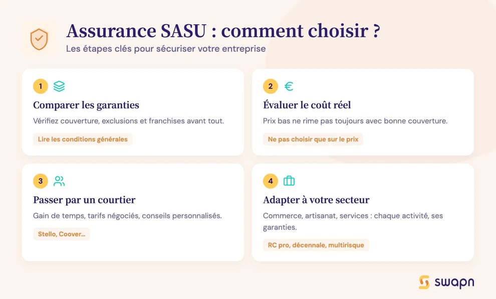 Assurance SASU : comment choisir ?