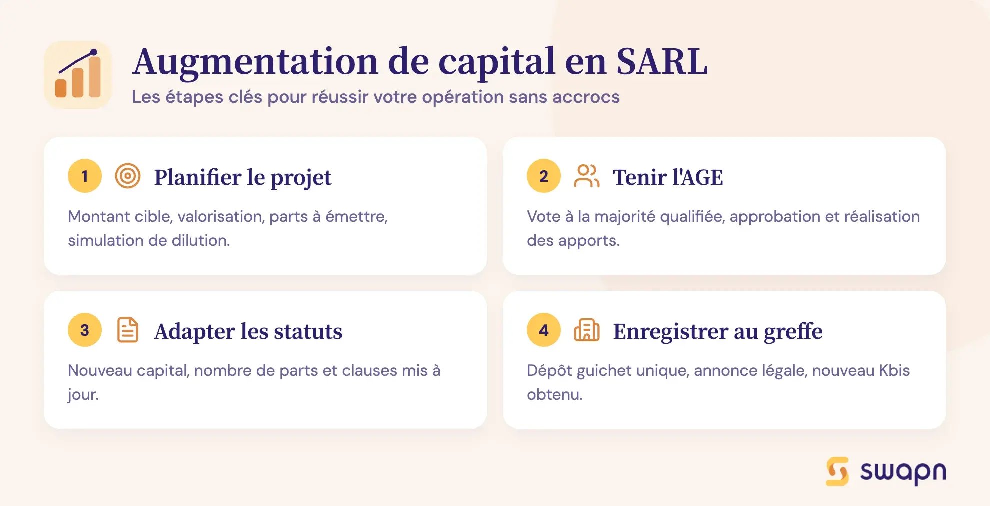 Augmentation de capital en SARL