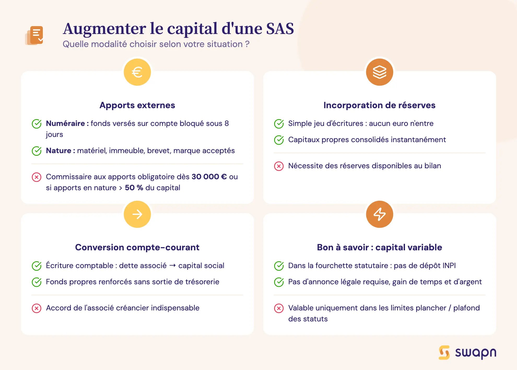 Augmenter le capital d'une SAS