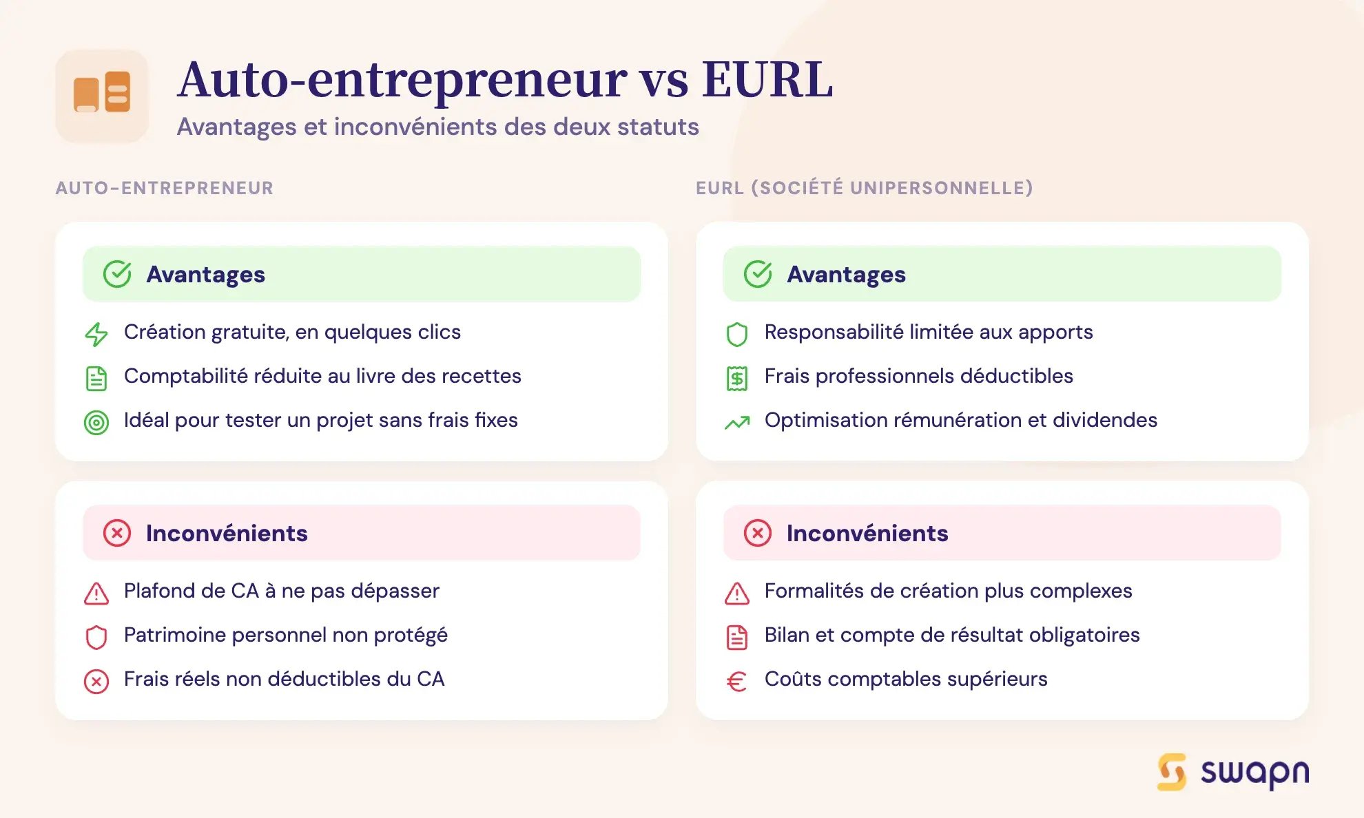 Auto-entrepreneur vs EURL
