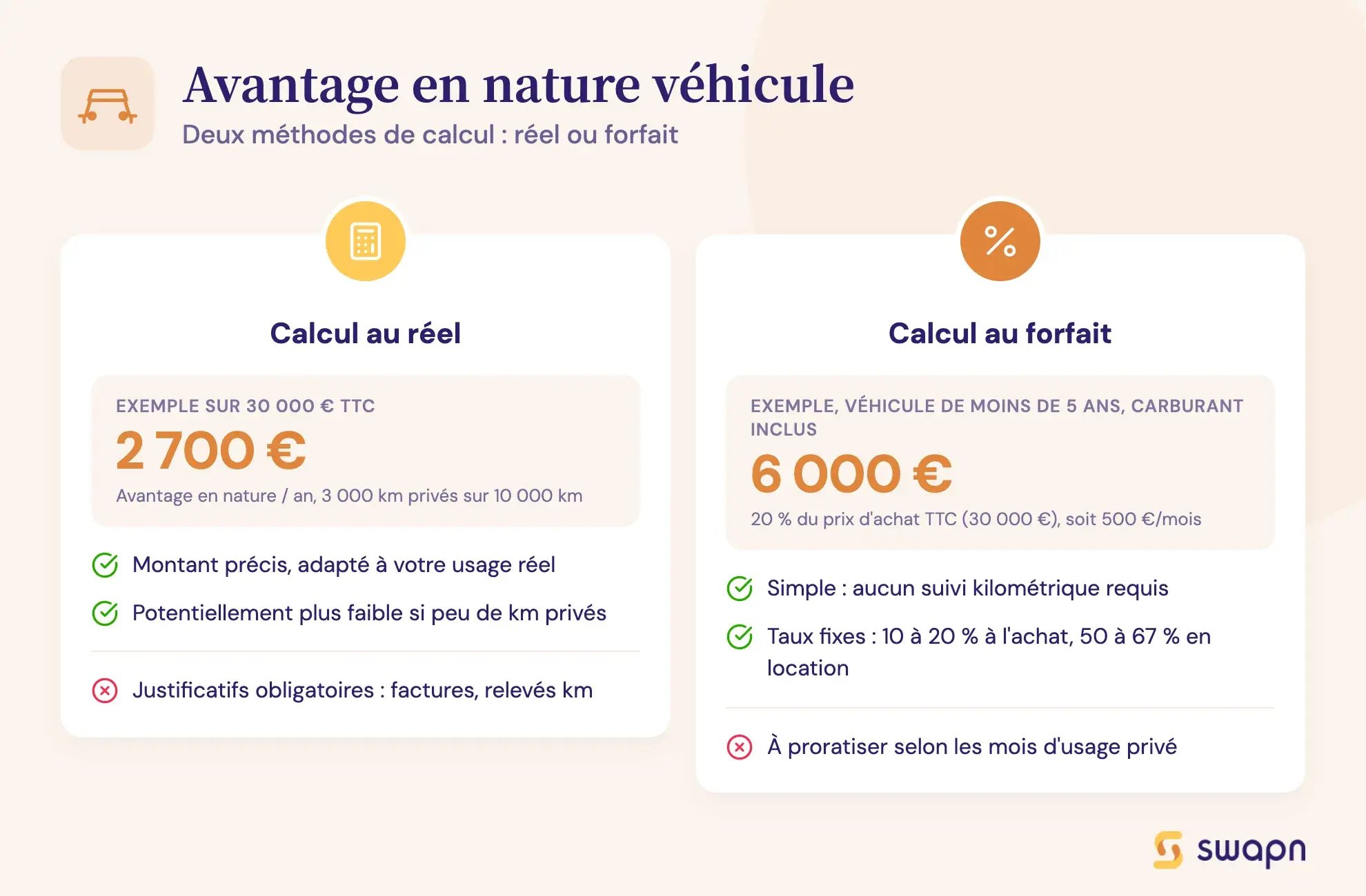 Avantage en nature véhicule