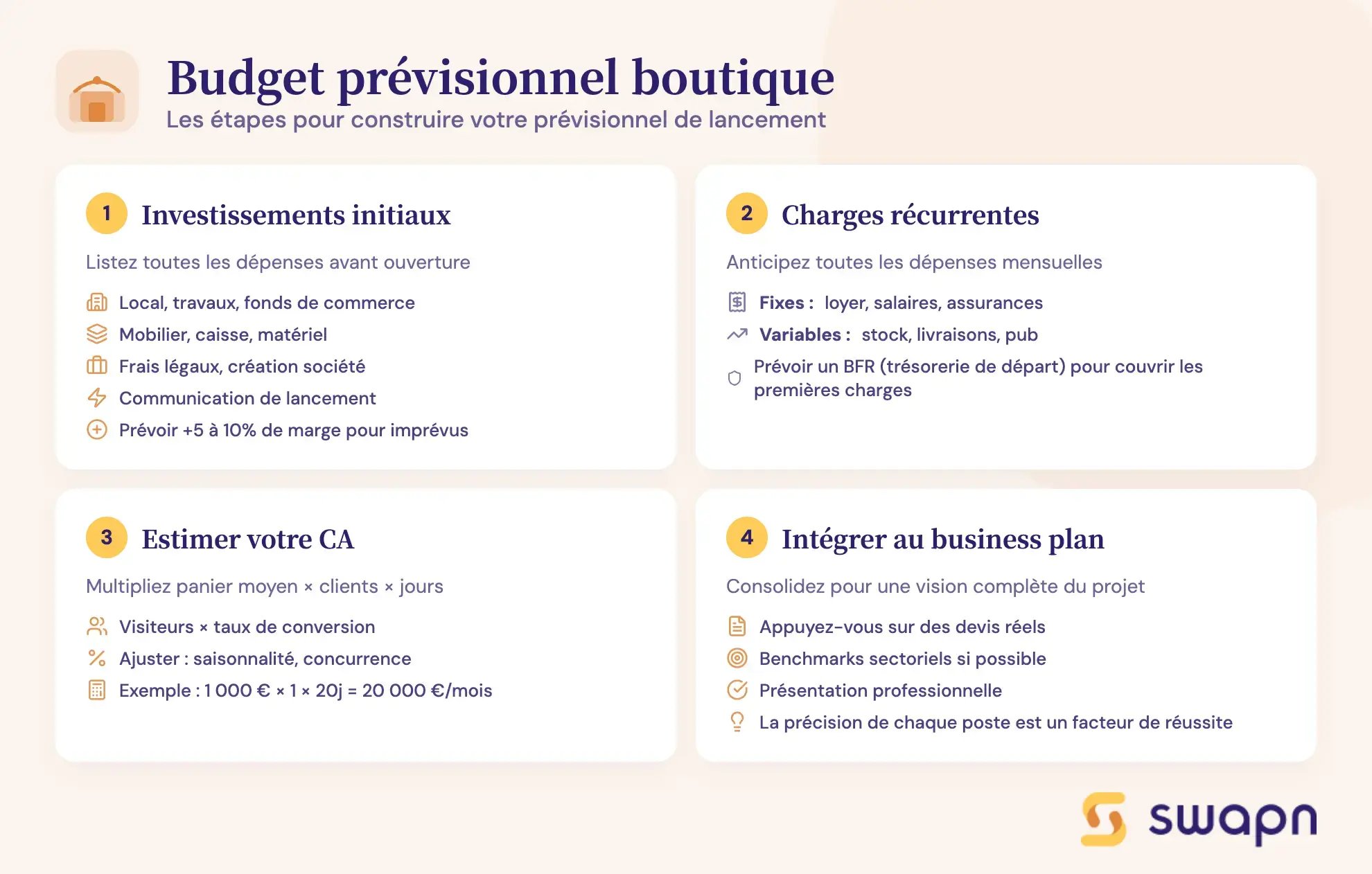 Budget prévisionnel boutique