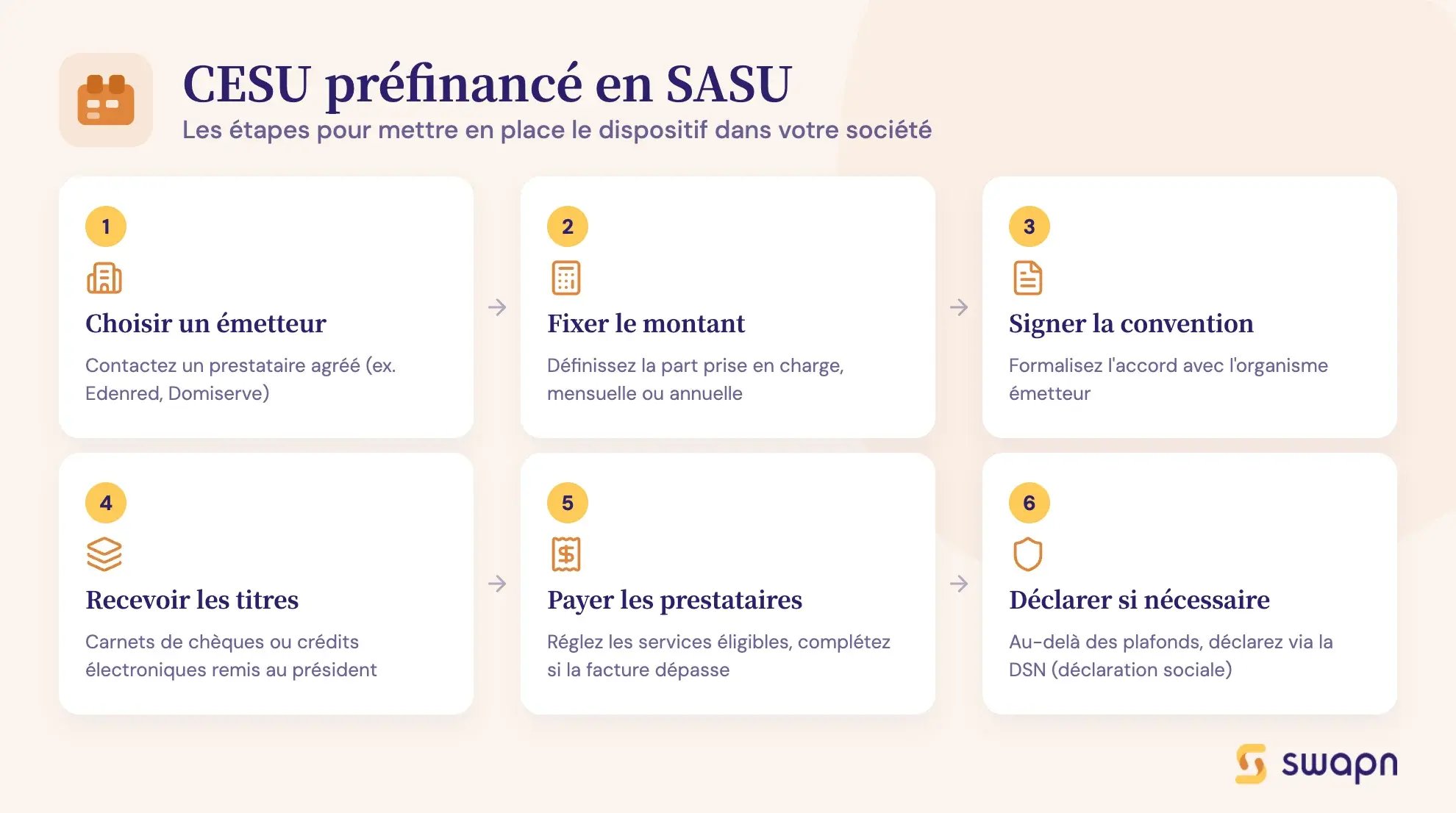 CESU préfinancé en SASU