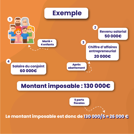 Calcul impôt-1