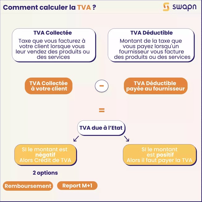 Calcul+de+la+TVA